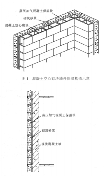 景泰蒸压加气混凝土砌块复合保温外墙性能与构造